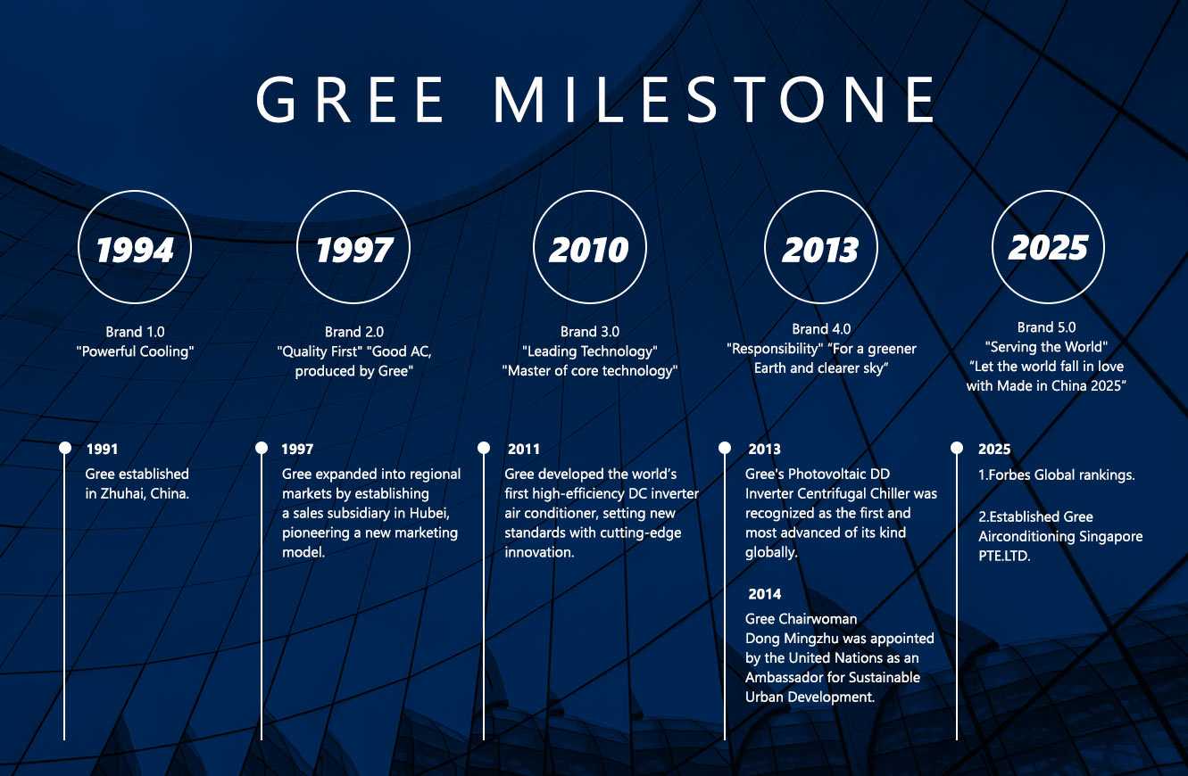 About Gree Airconditioning Singapore Pte Ltd