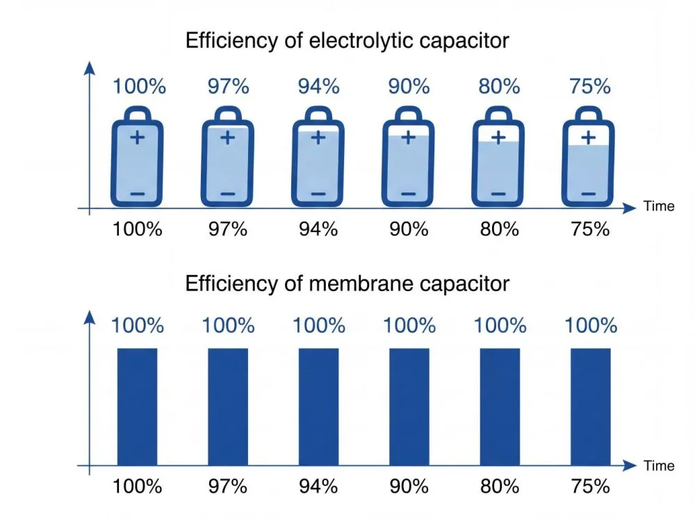 Photovoltaic (Storage) DC Multi VRF- Superior Energy Efficiency